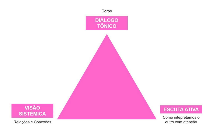 Como podemos trabalhar essa Consciência Afetiva? Como podemos trabalhar essa Consciência Afetiva?